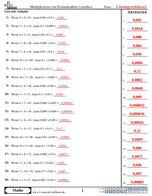  - 259 worksheet