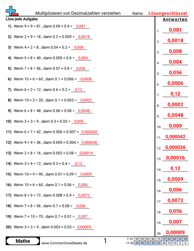 Arbeitsblätter zu Dezimalzahlen - dezimalzahlen-multiplizieren-verstehen worksheet