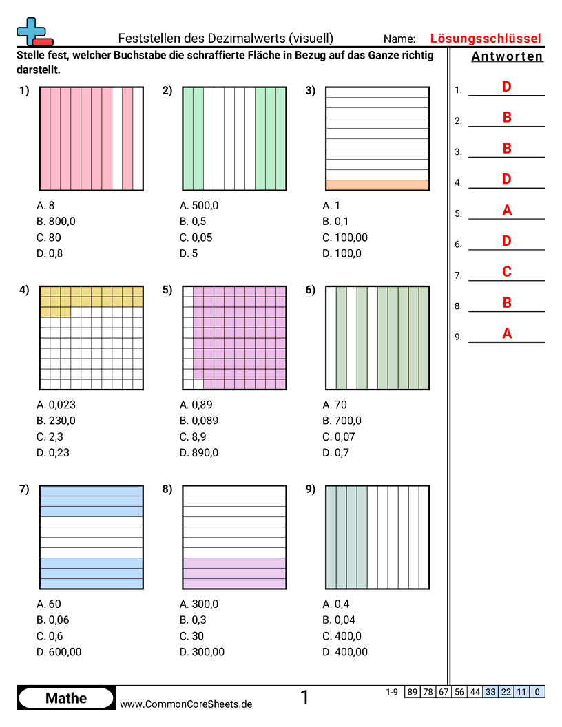 Arbeitsblätter zu Dezimalzahlen - zehntel-und-hundertstel-multiple-choice worksheet