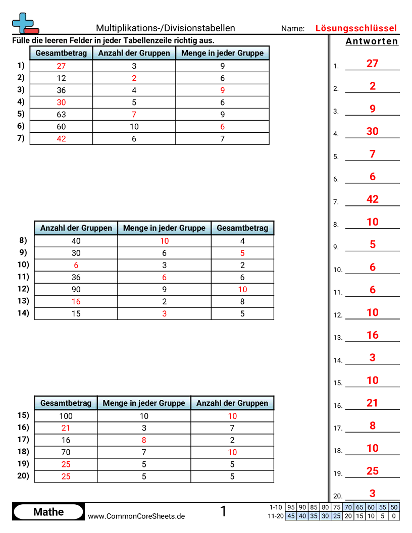 Arbeitsblätter zur Division - division-multiplikationstabellen worksheet