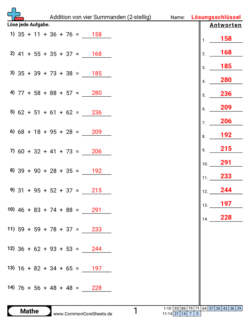 Arbeitsblätter zur Addition - vier-summanden-2-stellig worksheet