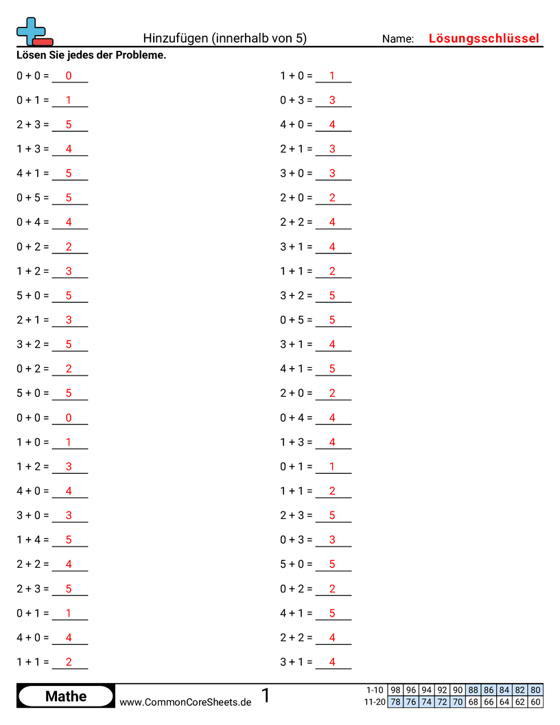 Arbeitsblätter zu Rechenübungen - addieren-bis-5 worksheet