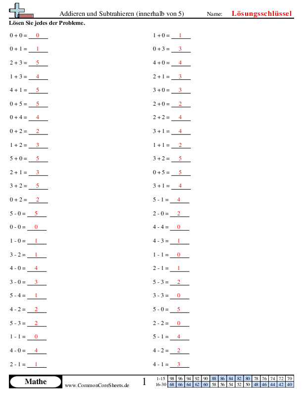  - 298 worksheet