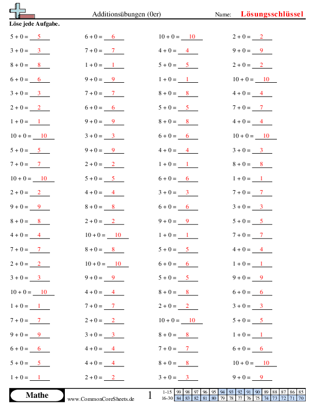  - zweier worksheet