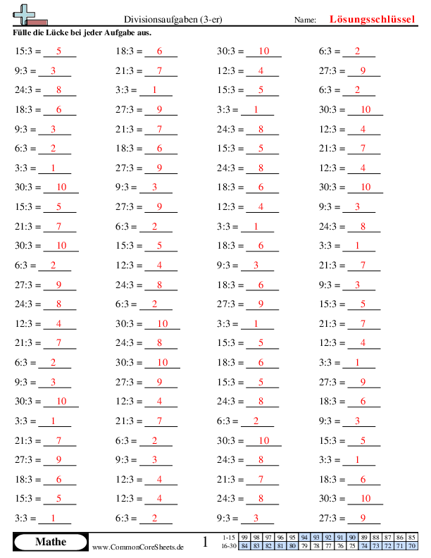  - 3-er worksheet