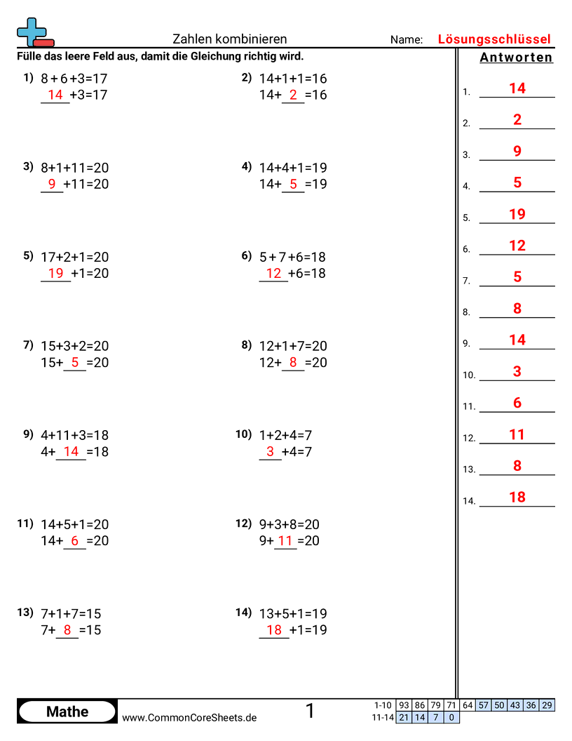 Arbeitsblätter zur Addition - summanden-zusammenfassen worksheet