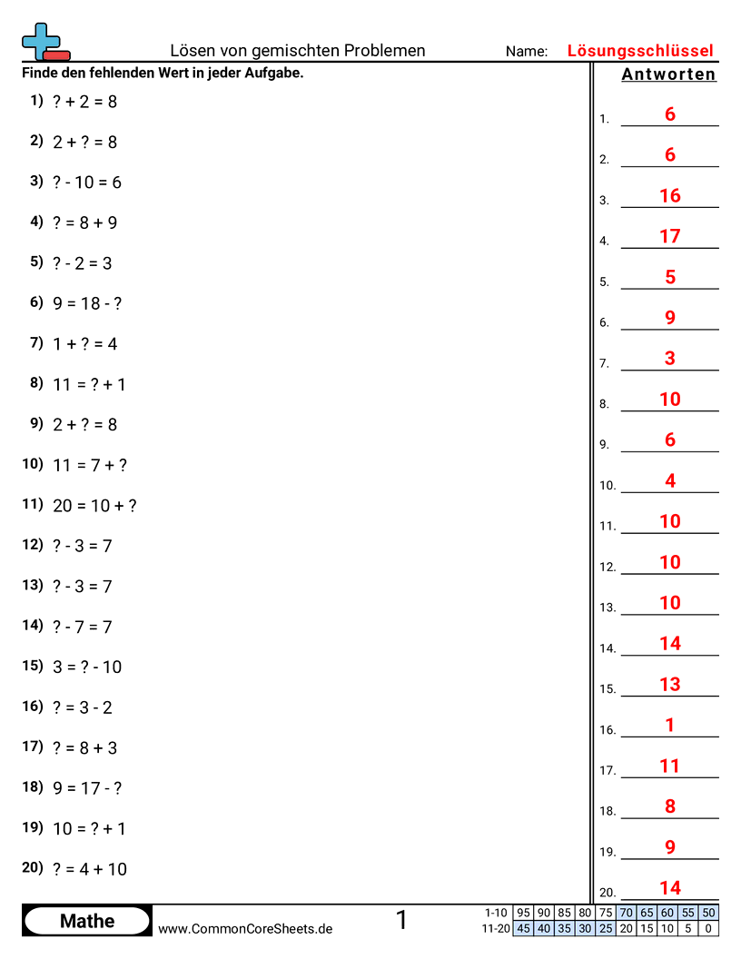 Arbeitsblätter zur Addition - gemischte-aufgaben-bis-20-losen worksheet