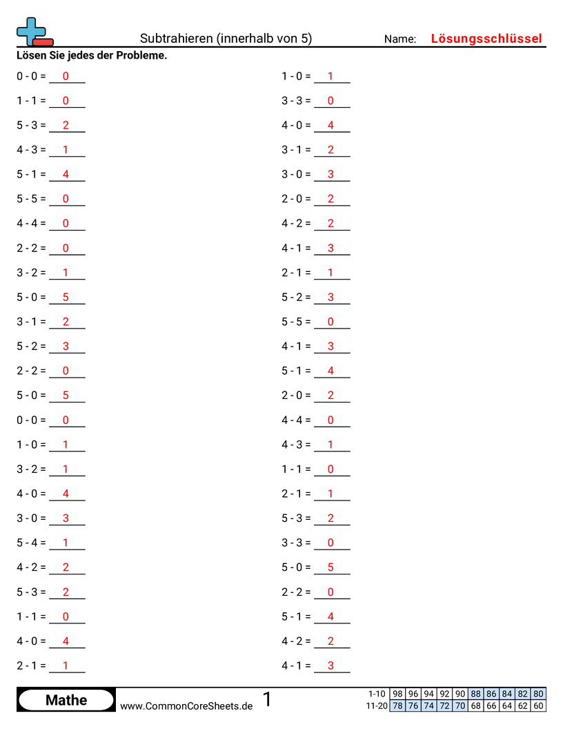 Arbeitsblätter zu Rechenübungen - subtrahieren-bis-5 worksheet