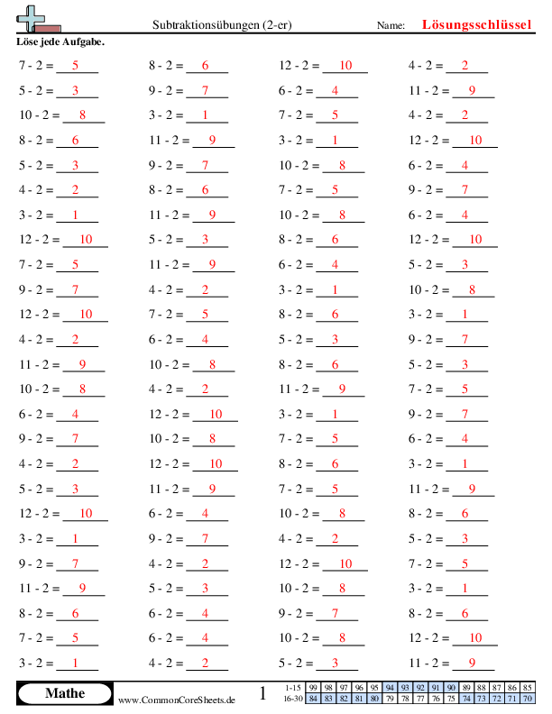  - 373 worksheet