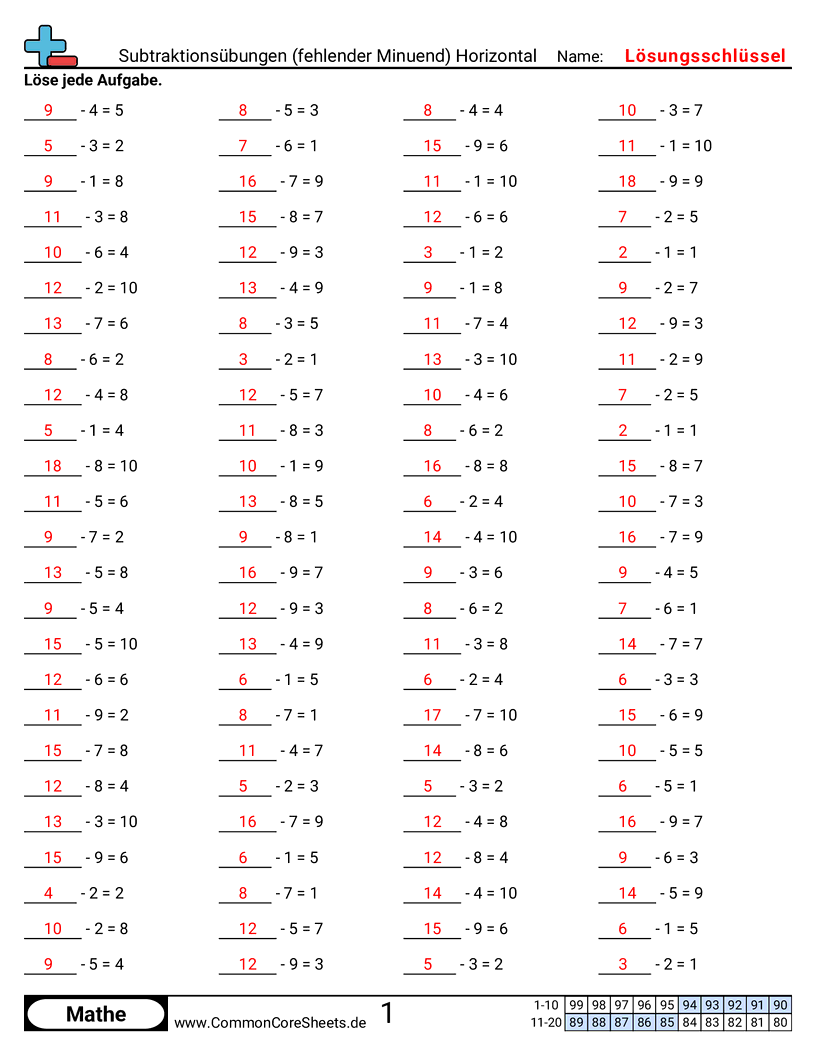 Arbeitsblätter zu Rechenübungen - subtraktionsdrills-fehlender-minuend-horizontal worksheet