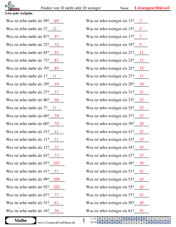  - ermitteln-von-zehn-mehr-und-zehn-weniger worksheet