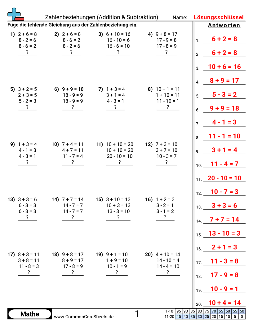 Arbeitsblätter zu Zahlenbeziehungen - Fehlende Tatsache finden worksheet