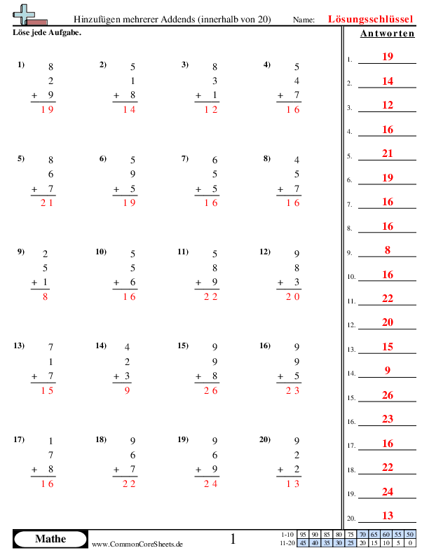  - 4 worksheet