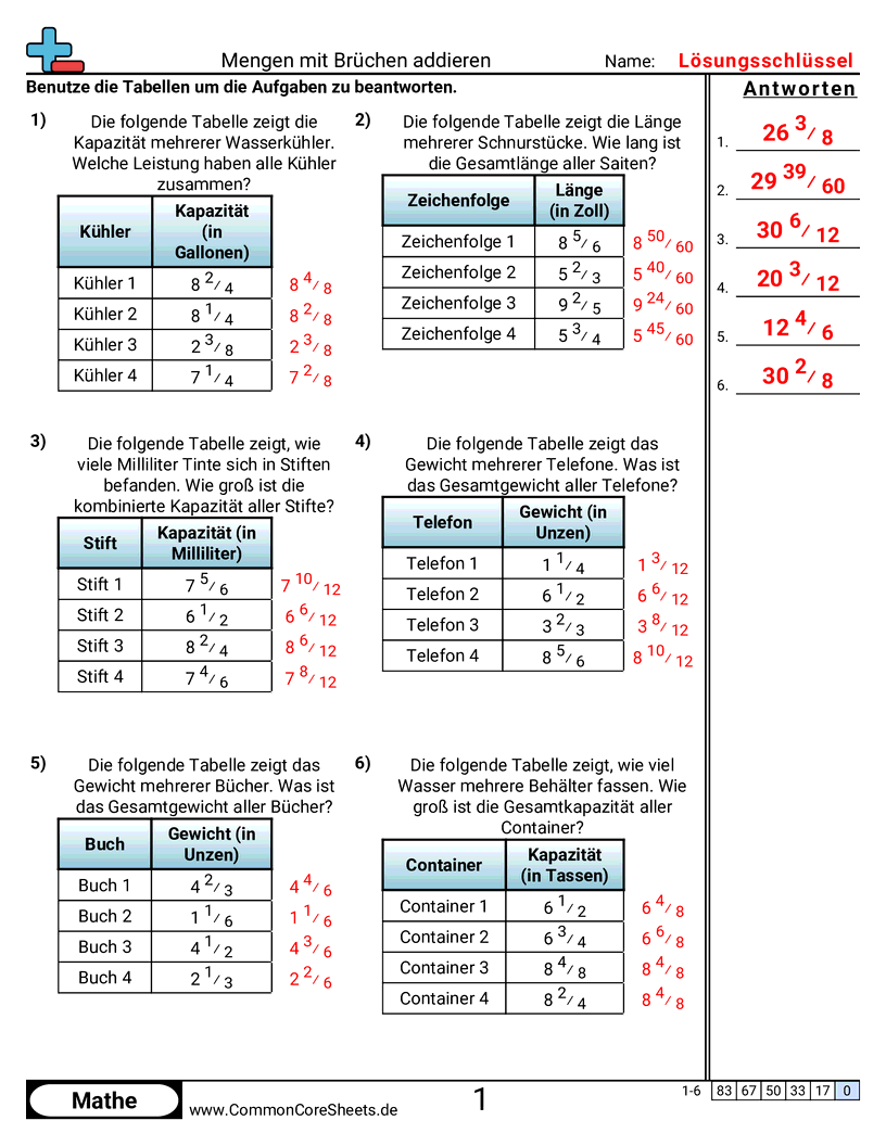 Arbeitsblätter zur Brüchen - betrage-zusammenfassen worksheet