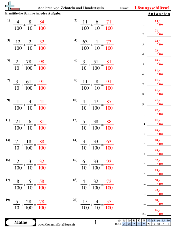  - addieren-von-zehnteln-und-hundertsteln worksheet