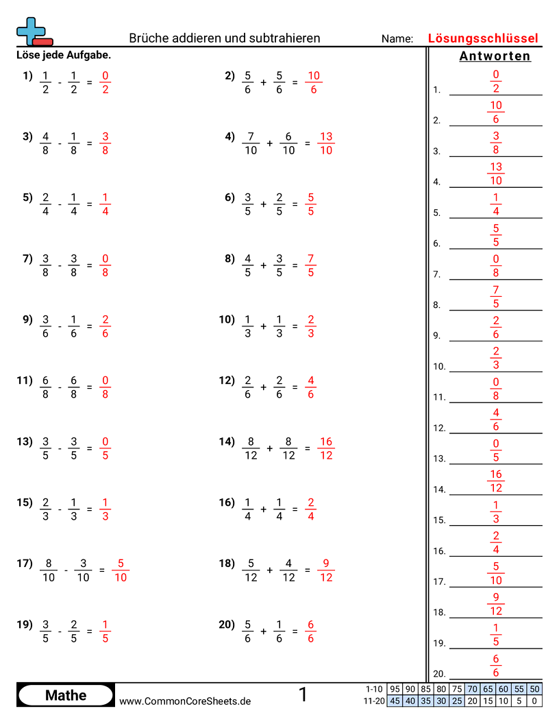 Arbeitsblätter zur Brüchen - bruche-addieren-subtrahieren-gleicher-nenner worksheet
