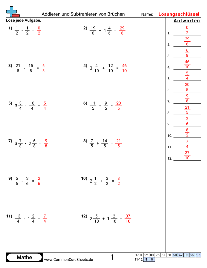 Arbeitsblätter zur Brüchen - gemischte-bruche-gleicher-nenner worksheet
