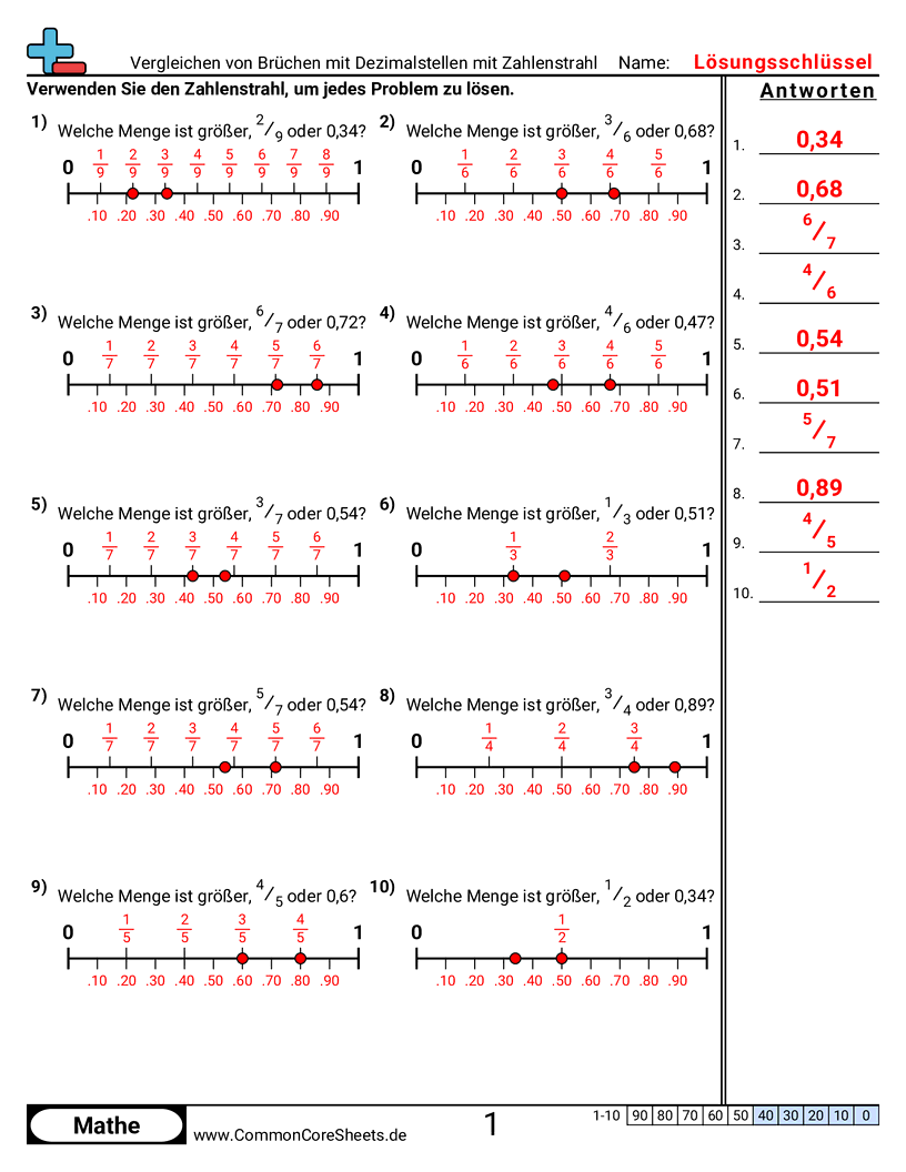 Arbeitsblätter zur Brüchen - bruche-mit-dezimalzahlen-am-zahlenstrahl-vergleichen worksheet