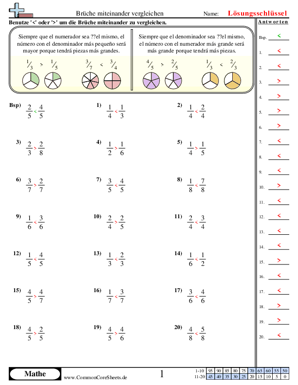  - bruche-vergleichen-gleicher-zahler-oder-nenner worksheet