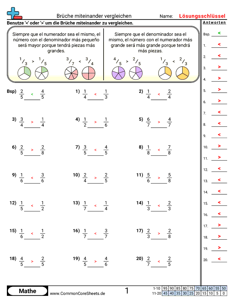 Arbeitsblätter zur Brüchen - bruche-vergleichen-gleicher-zahler-oder-nenner worksheet
