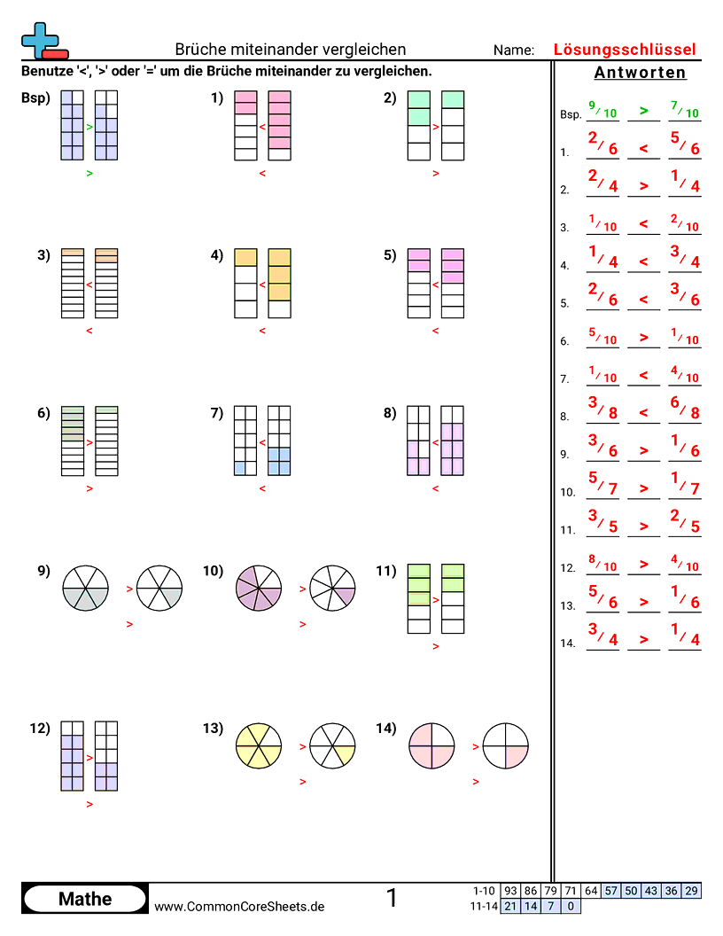 Arbeitsblätter zur Brüchen - bruche-vergleichen worksheet