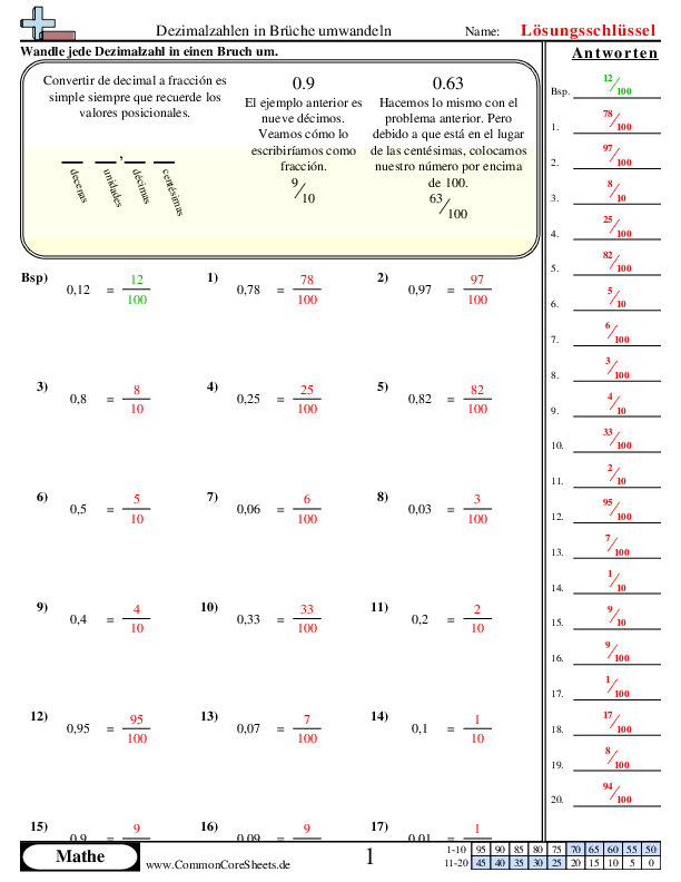  - dezimalzahlen-in-bruche-umwandeln-zehntel-und-hundertstel worksheet