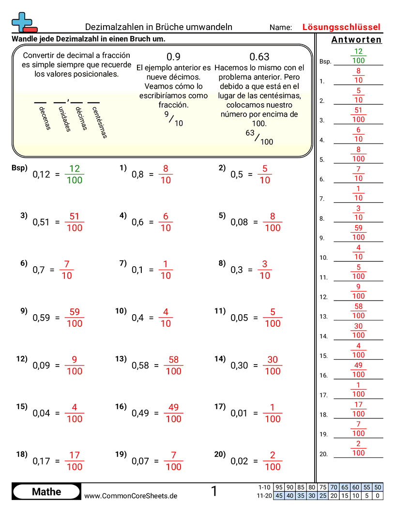 Arbeitsblätter zur Brüchen - dezimalzahlen-in-bruche-umwandeln-zehntel-hundertstel worksheet