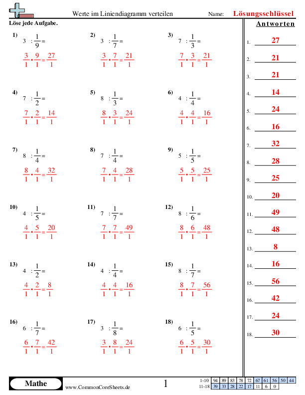  - bruche-teilen worksheet