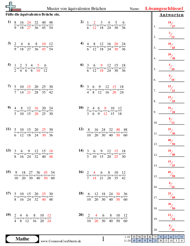  - ein-muster-fortfuhren worksheet