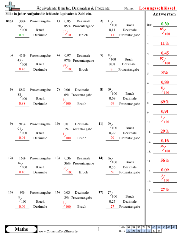  - bruche-dezimalen-und-prozente-numerisch worksheet