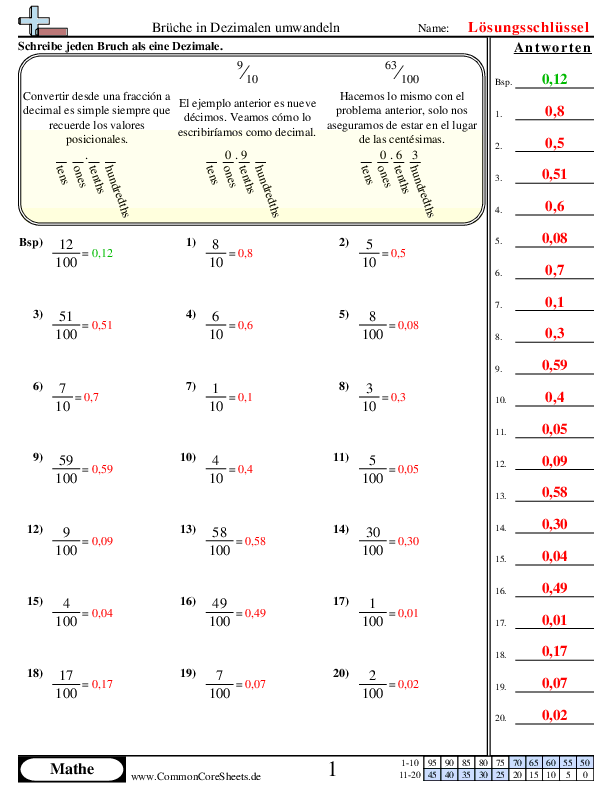  - umwandlung-von-bruchen-in-dezimalzahlen-zehntel-und-hundertstel worksheet