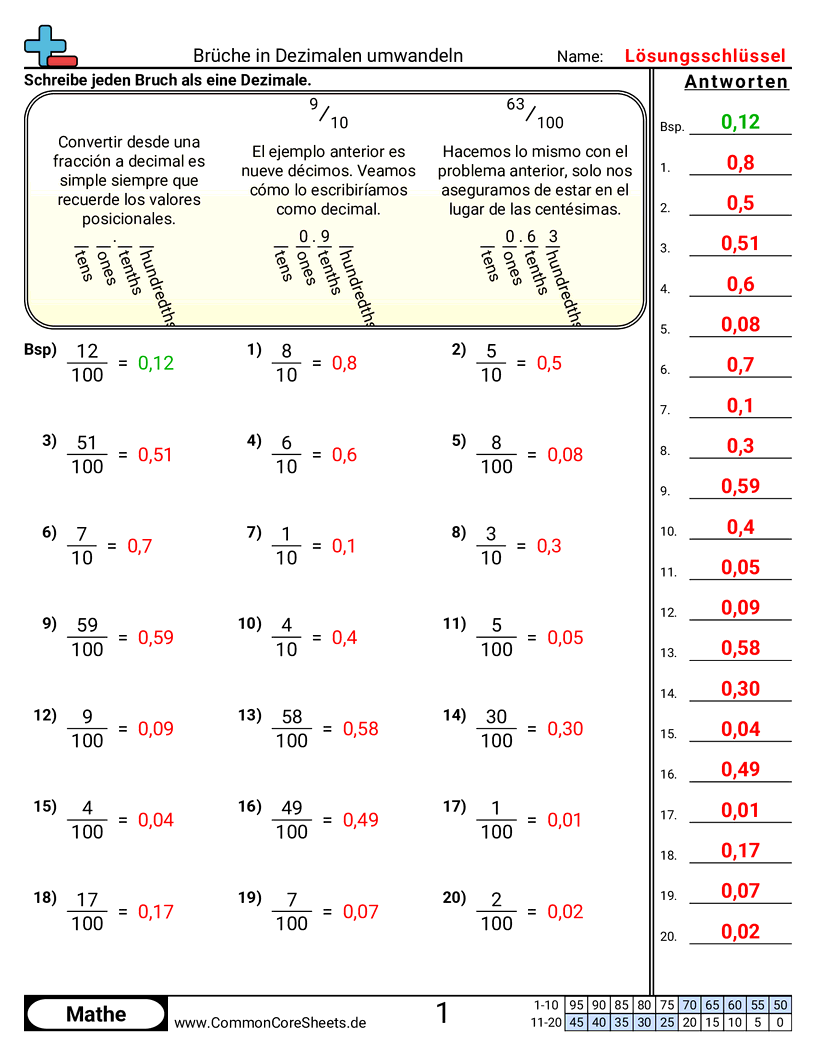 Arbeitsblätter zur Brüchen - bruche-in-dezimalzahlen-umwandeln-zehntel-hundertstel worksheet