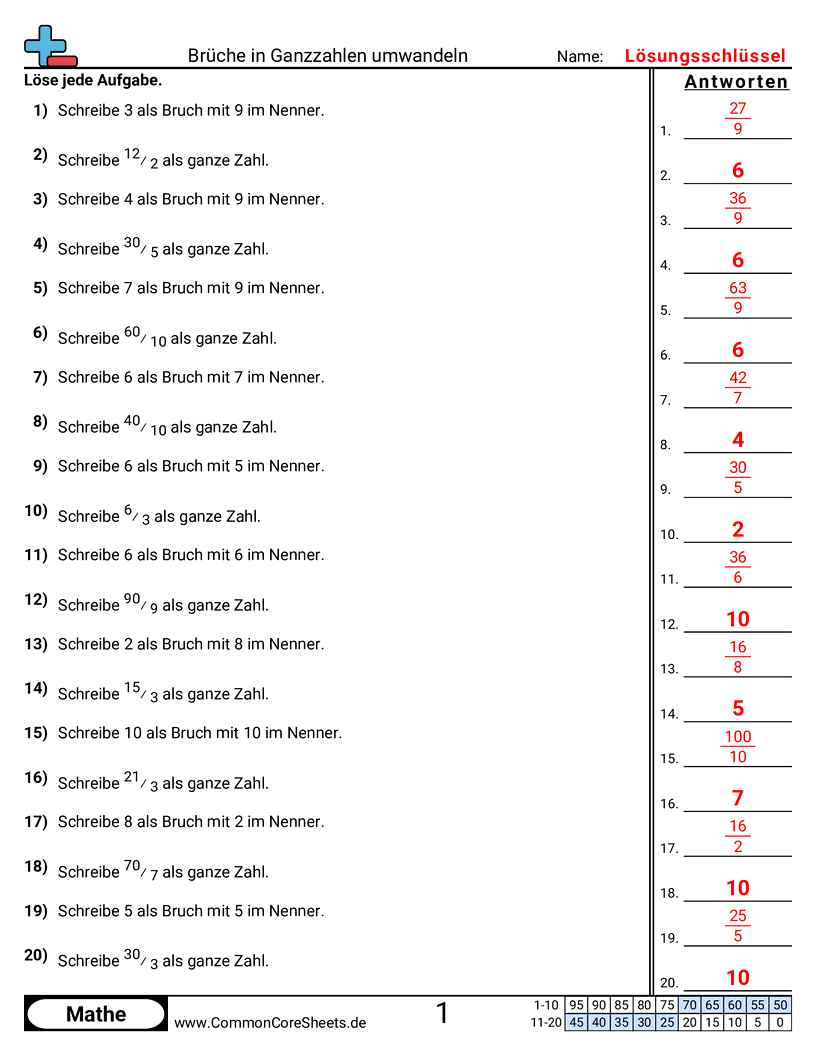 Arbeitsblätter zur Brüchen - bruche-in-ganze-zahlen worksheet