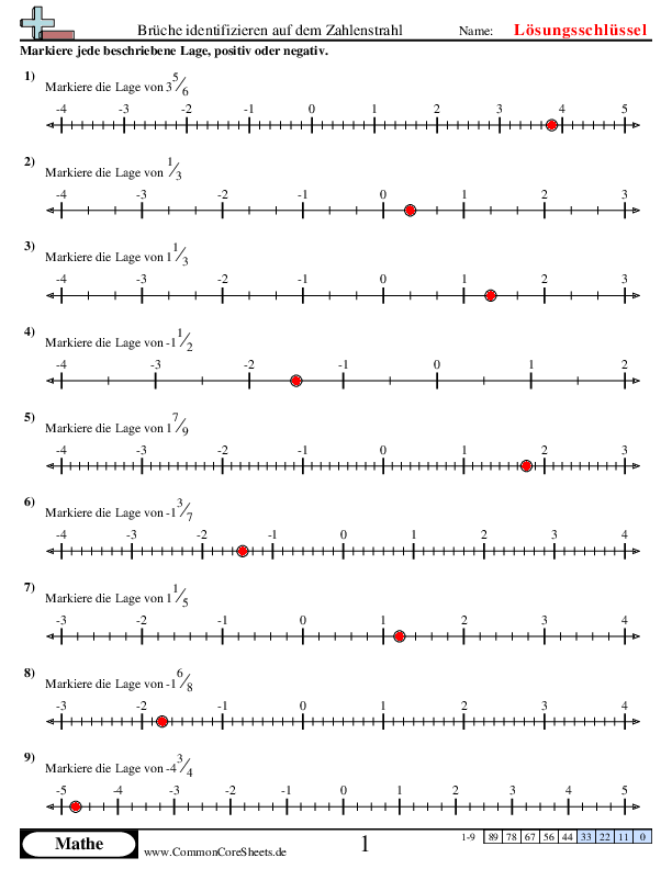  - positive-und-negative-lage-eines-bruches-bestimmen worksheet