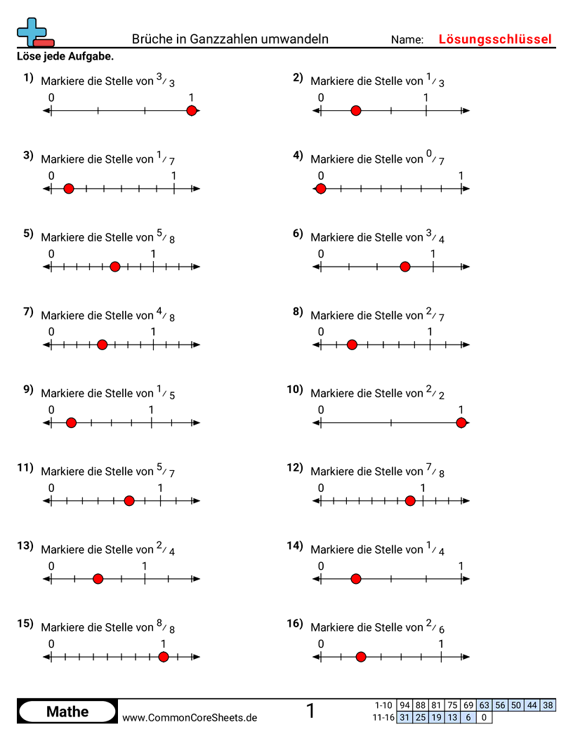 Arbeitsblätter zur Brüchen - bruchposition-auf-einem-zahlenstrahl-bestimmen worksheet