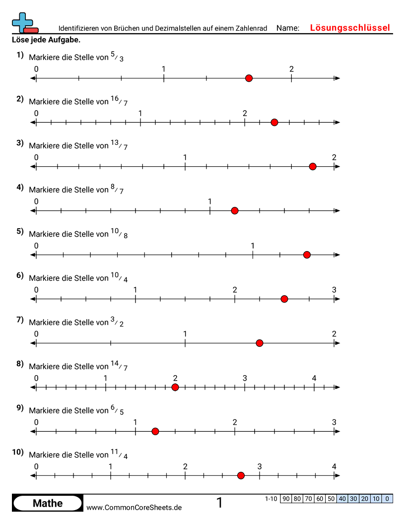 Arbeitsblätter zur Brüchen - position-unechter-bruche-auf-einem-zahlenstrahl-bestimmen worksheet