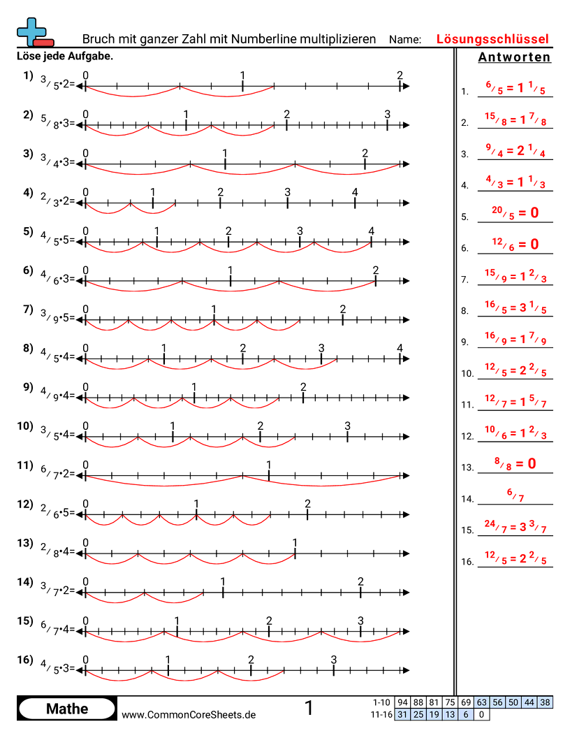 Arbeitsblätter zur Brüchen - bruch-mit-ganzer-zahl-am-zahlenstrahl-multiplizieren worksheet