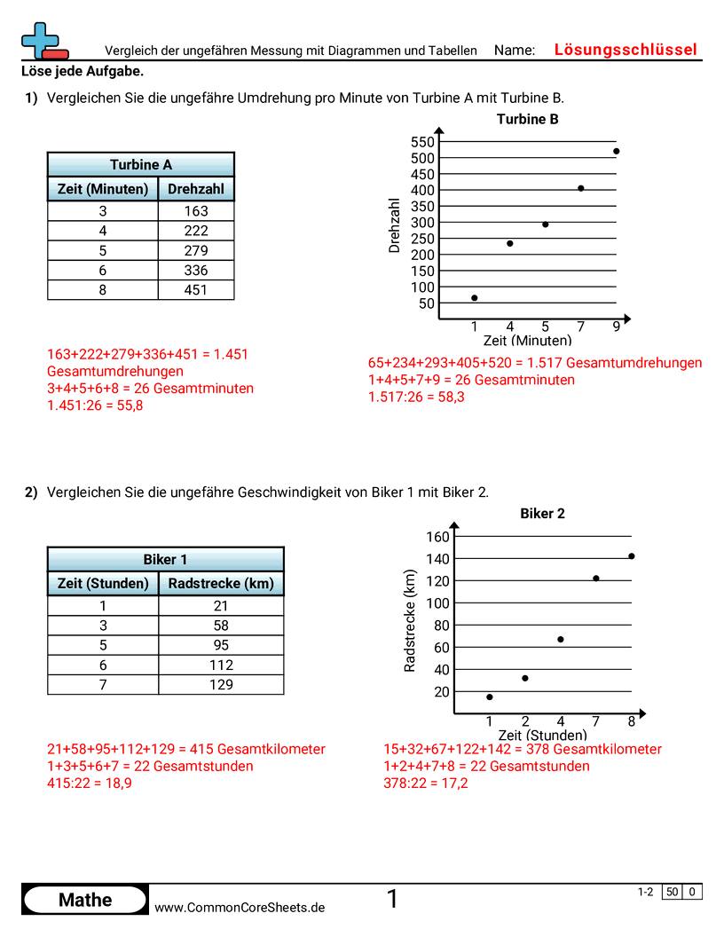 Ungefähre Messungen mit Diagrammen und Tabellen vergleichen worksheet preview