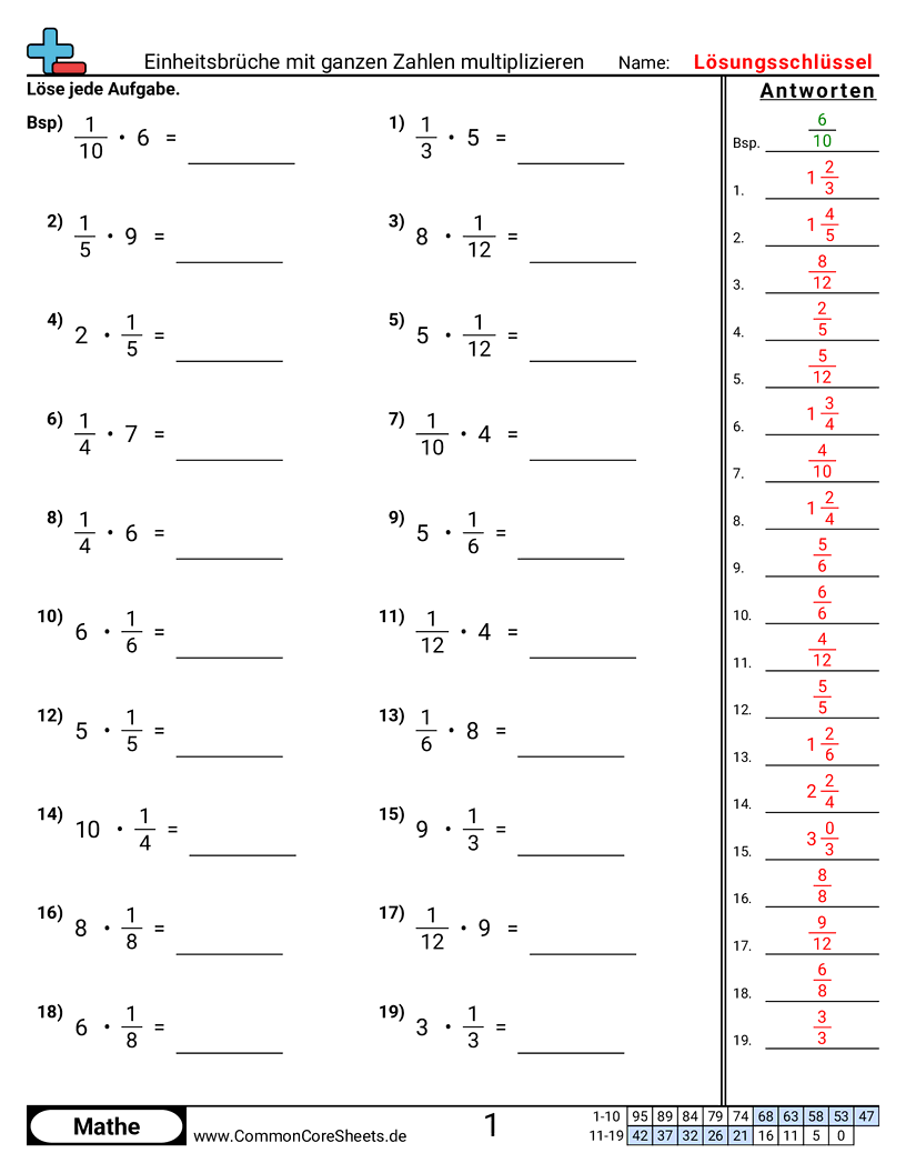 Arbeitsblätter zur Brüchen - einheitsbruche-mit-ganzen-zahlen-multiplizieren worksheet