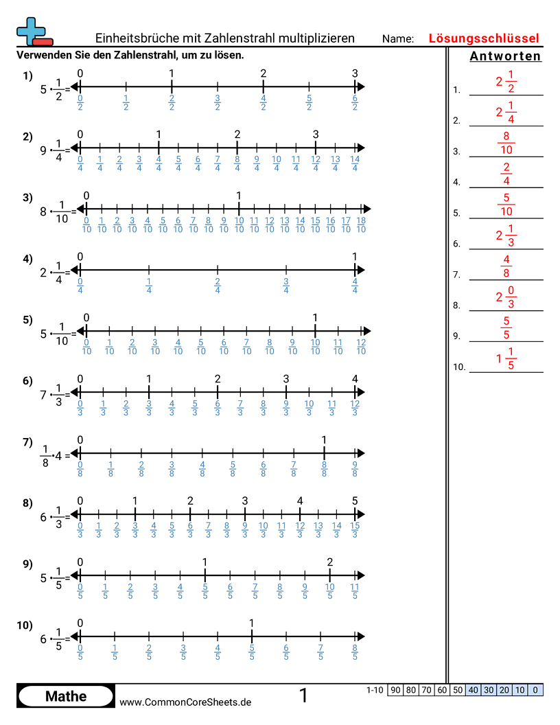 Arbeitsblätter zur Brüchen - einheitsbruche-mit-zahlenstrahlen-multiplizieren worksheet