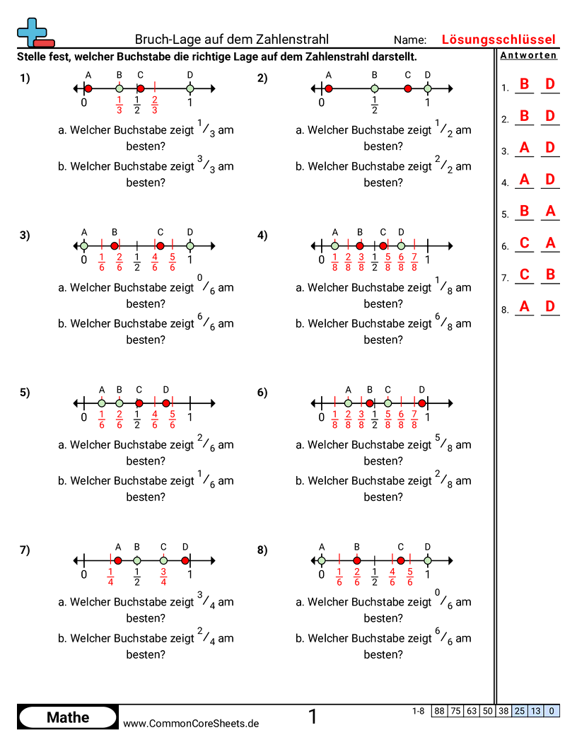 Arbeitsblätter zur Brüchen - bruche-auf-dem-zahlenstrahl-finden worksheet