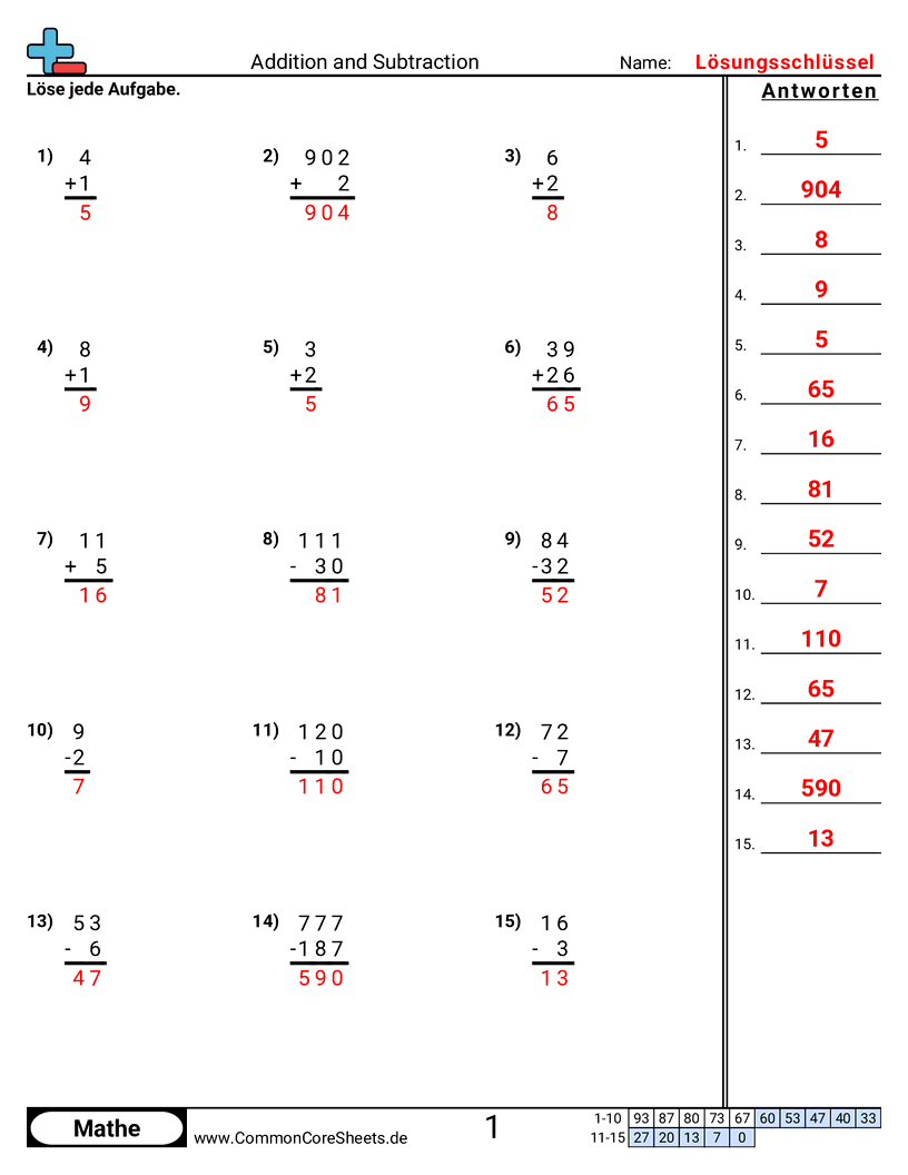 Addition und Subtraktion worksheet preview