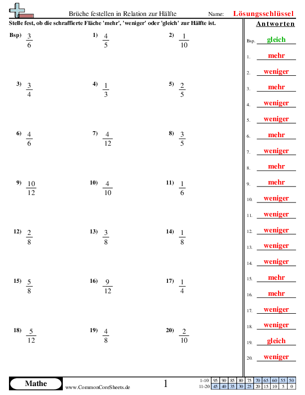  - weniger-als-mehr-als-die-halfte-oder-gleich-der-halfte-gleich-aufteilbar worksheet