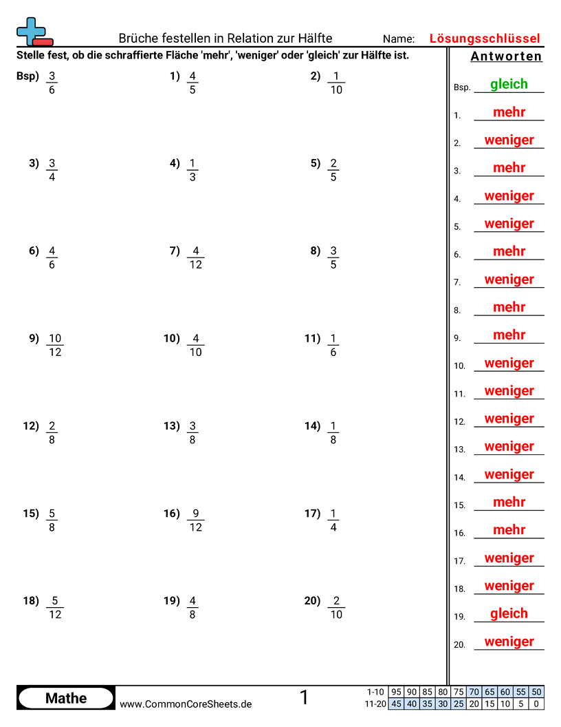 Arbeitsblätter zur Brüchen - weniger-mehr-oder-gleich-1-2-gleichmassig-teilbar worksheet