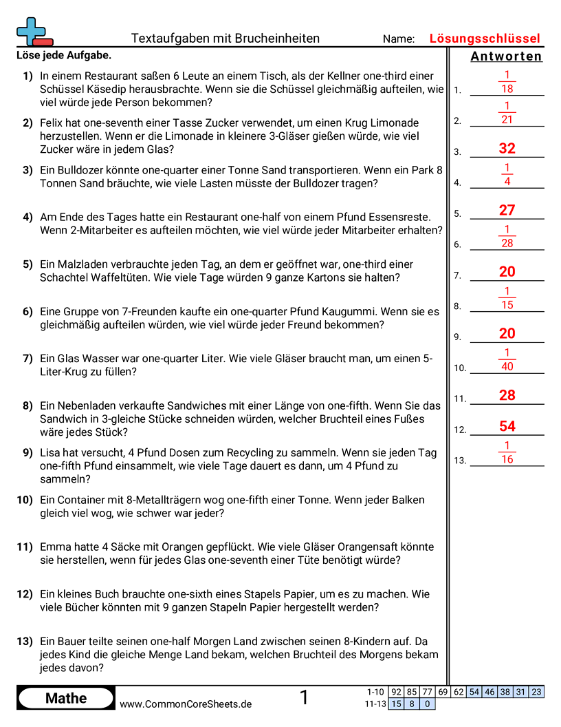 Arbeitsblätter zur Brüchen - einheitsbruch-textaufgaben worksheet