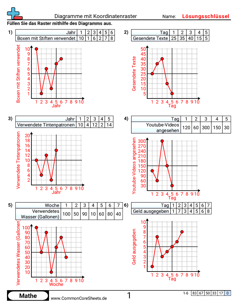 Arbeitsblätter zum Koordinatensystem - diagramme-mit-koordinatengitter worksheet