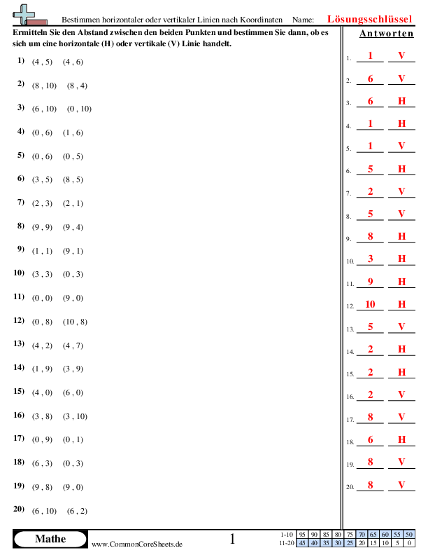  - 509 worksheet