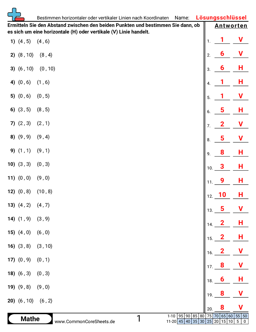 Arbeitsblätter zum Koordinatensystem - horizontale-oder-vertikale-linien-anhand-von-koordinaten-bestimmen worksheet