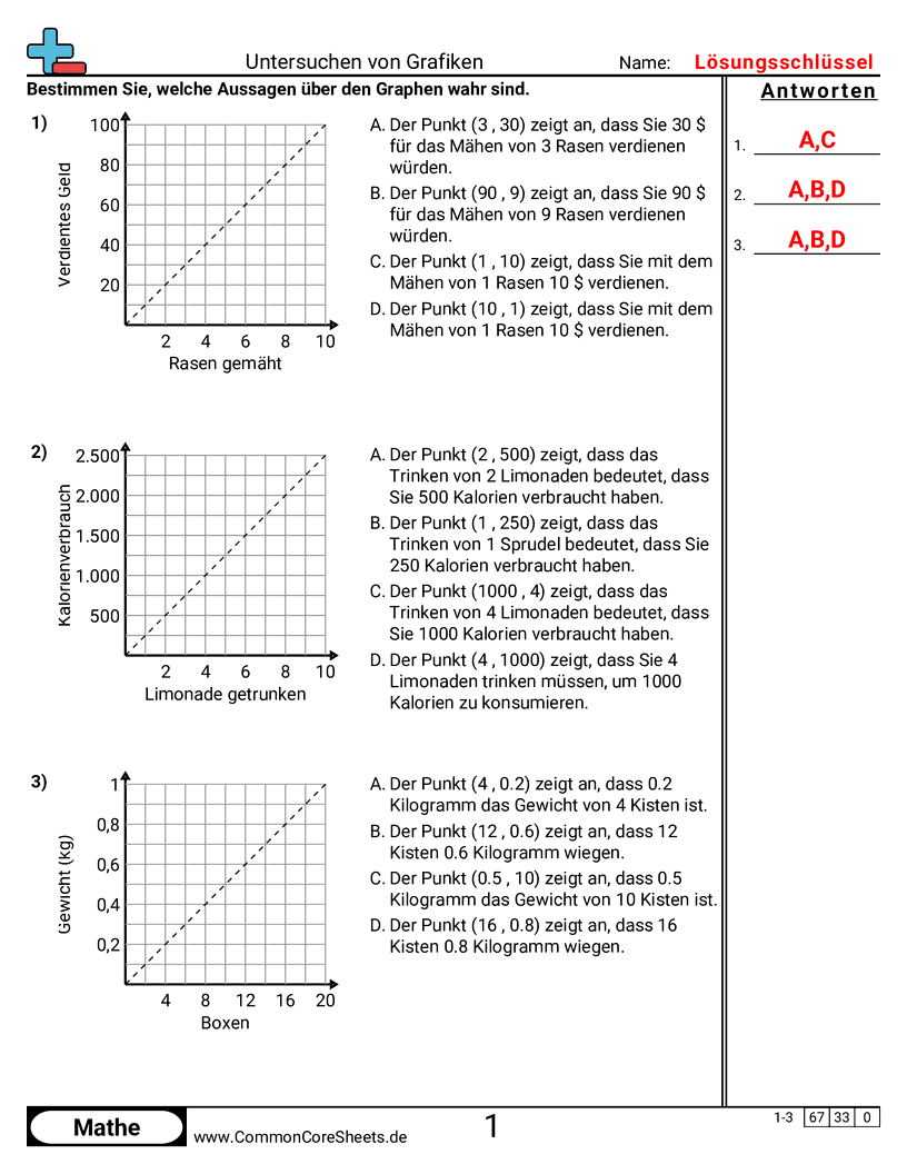 Arbeitsblätter zum Koordinatensystem - diagramme-untersuchen worksheet