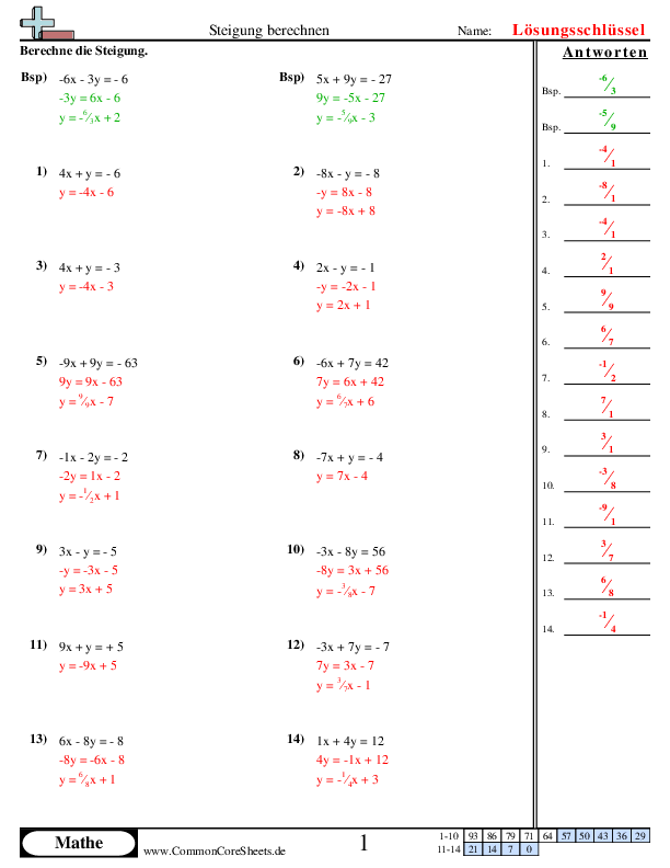  - steigungsberechnung worksheet